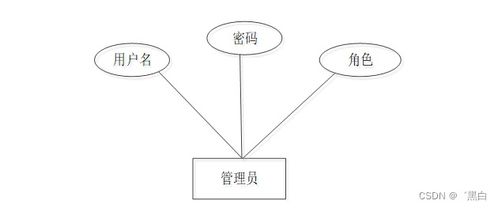 Java JSP固定資產管理系統(tǒng)F1E21規(guī)劃與實現(xiàn) 量身定制畢業(yè)設計的策略