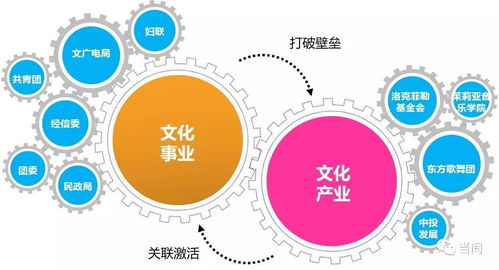 蘊育與引領 天津濱海文化中心城市設計的規(guī)劃思考與管理實踐