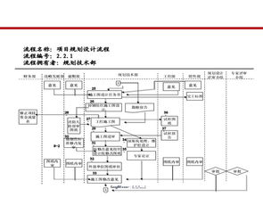 龍湖設計管理標準化實踐與建筑規(guī)劃核心價值創(chuàng)造
